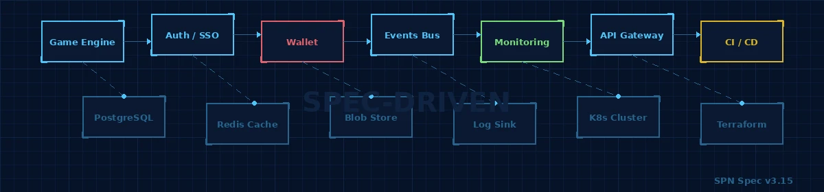 How We're Building Salty Poker: Spec-Driven Development